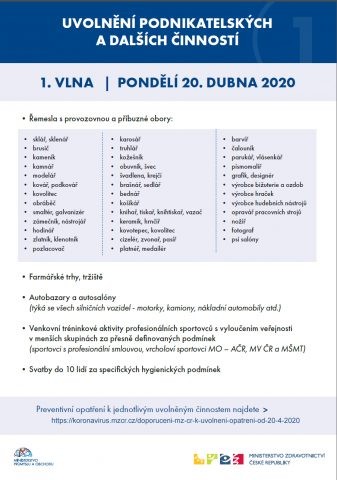 https://www.slavkov.cz/wp-content/uploads/2020/04/1vlna_uvolneni_podnikani.jpg