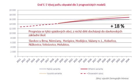 https://www.slavkov.cz/wp-content/uploads/2020/07/vyvoj-poctu-obyvatel.jpg