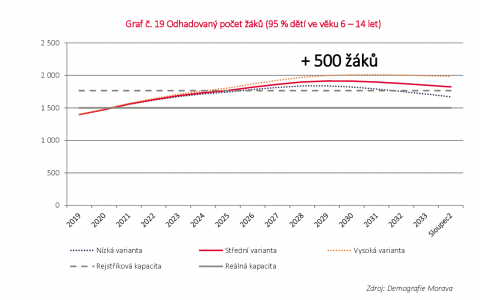 https://www.slavkov.cz/wp-content/uploads/2020/07/vyvoj-počtu-dětí-ve-škole.png