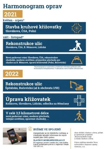 https://www.slavkov.cz/wp-content/uploads/2021/04/infografika-prutah.jpg